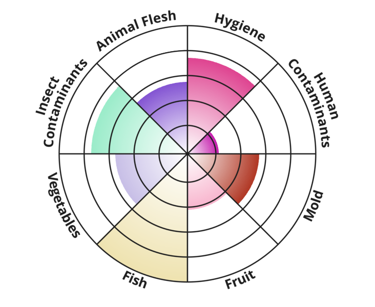 I legitimately don't understand how people eat fish.