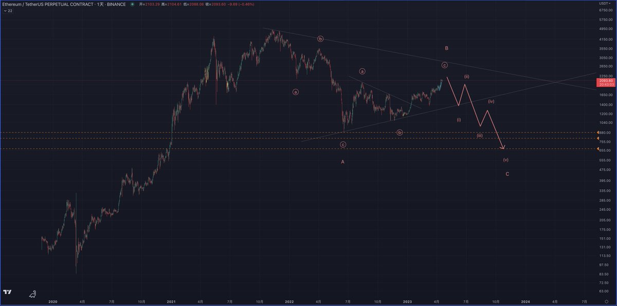 controlthetrend's tweet photo. ETH\SOL\ FET==关注 \GALA https://t.co/BCSWb2Ju1y