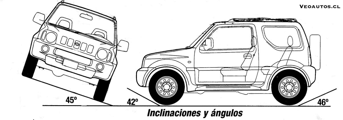 Suzuki Jimny Ficha Presentación Chile 1998, año en que se comercializan en el país 297 unidades

+ info Link ➤ veoautos.cl/suzuki-jimny-f…

#jimny #suzuki4x4 #suzukijimny @SuzukiChile_ @addict_car @thecarfactoids @RiveraNotario