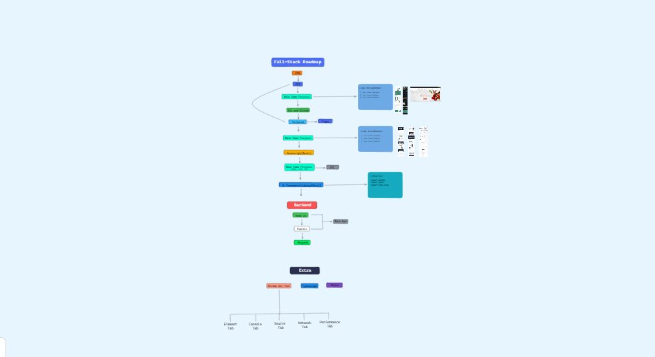 HasanNaim20's tweet image. Making a video on #Full_stack #development
⭐️Going to share some resources to practice and projects to build.
Who is also waiting for this?
#webdev #html #css #javascript #js #frontenddev #backenddev #fullstackdev #react #node #express #webdevelopment