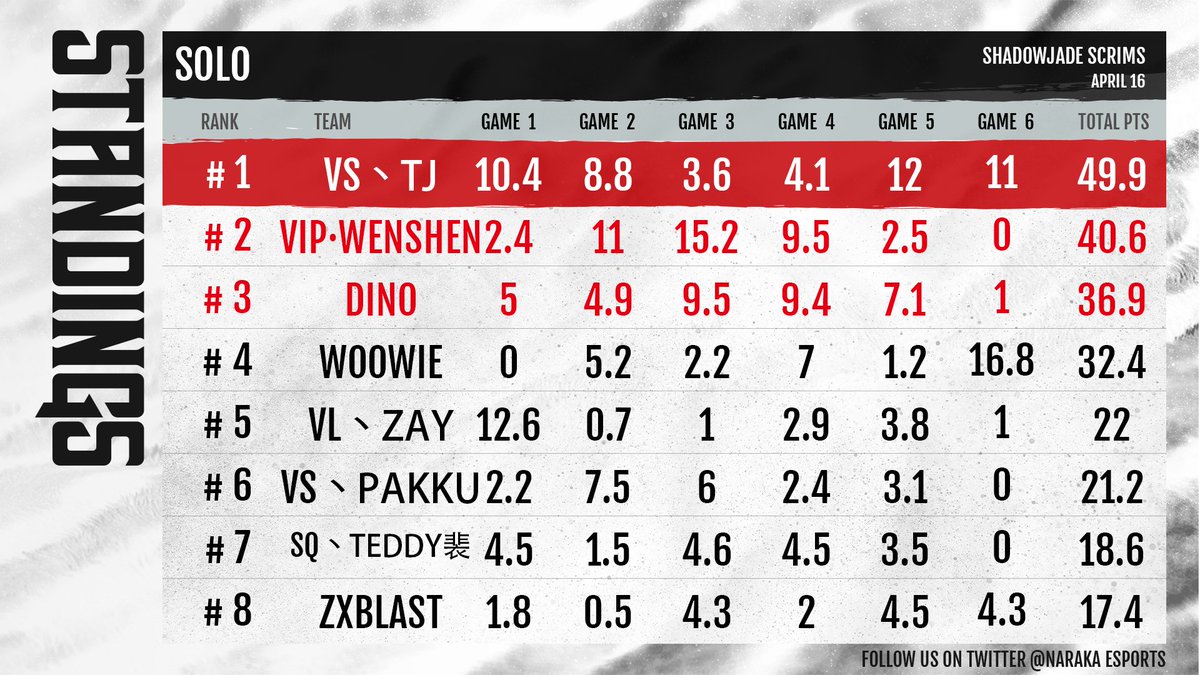 Naraka Esports tweet media