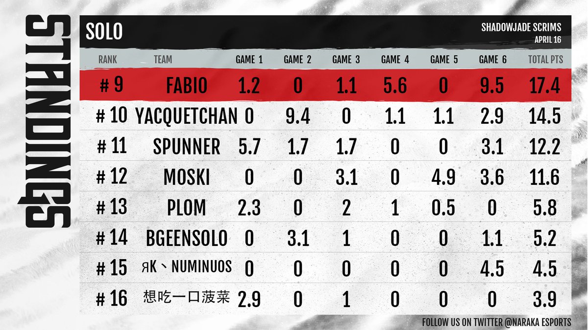 Naraka Esports tweet media