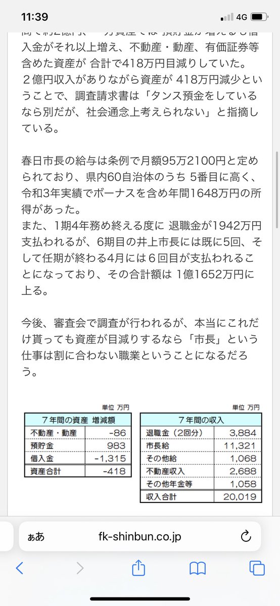 J9tSzCOO6Go0wtG's tweet photo. 皆さんにこの記事も見て頂きたいです
現職の春日市長の資産が毎年1648万円も収入があり総額1億2千万円の退職金を貰いながら資産が減っている状況です
このような疑いがある市長は辞めさせるべきです！
#春日市　#春日市長 https://t.co/gFzFRJkeHo