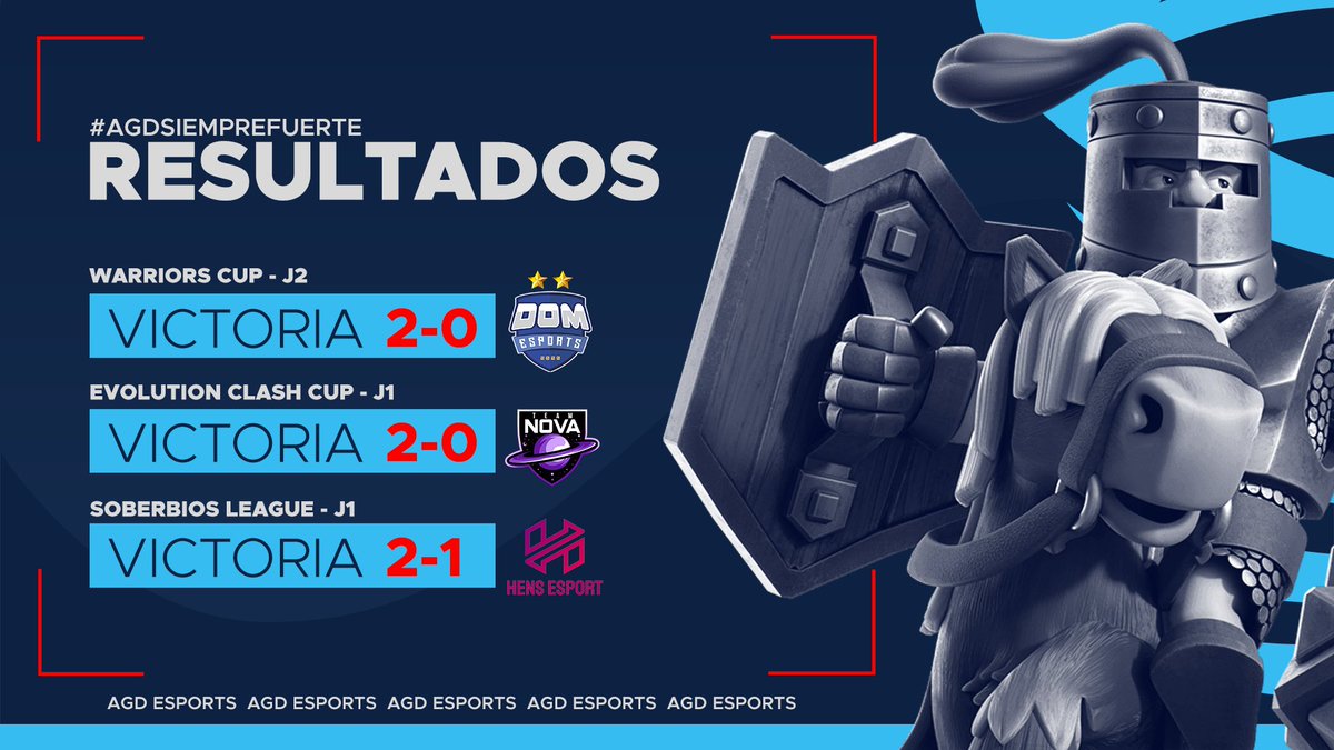 𝘈𝘎𝘋 𝘦𝘚𝘱𝘰𝘳𝘵𝘴 🌪️ (@agd_esports) on Twitter photo Hoy nos llevamos el triplete con una gran actuación de los chicos.💙✨
🏆Warriors Cup
🆚 <a href="/DOMeSportsBR/">DOM eSports ✨</a>
📊2⃣-0⃣✅
👑@Lucas_Arg07 🧹
🏆<a href="/EvolutionClash_/">Evolution Clash Cup™</a>
🆚<a href="/TeamNovaLat/">Team Nova</a>
📊2⃣-0⃣✅
👑<a href="/CrisTM_/">Cris™</a> 🧹
🏆@SoberbiosLeague
🆚@HensEsport_Ec
📊2⃣-1⃣✅
👑<a href="/LuisFigueGG/">VIPERLUIS</a> 🧹
#AGDSiempreFuerte Hoy nos llevamos el triplete con una gran actuación de los chicos.💙✨
🏆Warriors Cup
🆚 <a href="/DOMeSportsBR/">DOM eSports ✨</a>
📊2⃣-0⃣✅
👑@Lucas_Arg07 🧹
🏆<a href="/EvolutionClash_/">Evolution Clash Cup™</a>
🆚<a href="/TeamNovaLat/">Team Nova</a>
📊2⃣-0⃣✅
👑<a href="/CrisTM_/">Cris™</a> 🧹
🏆@SoberbiosLeague
🆚@HensEsport_Ec
📊2⃣-1⃣✅
👑<a href="/LuisFigueGG/">VIPERLUIS</a> 🧹
#AGDSiempreFuerte