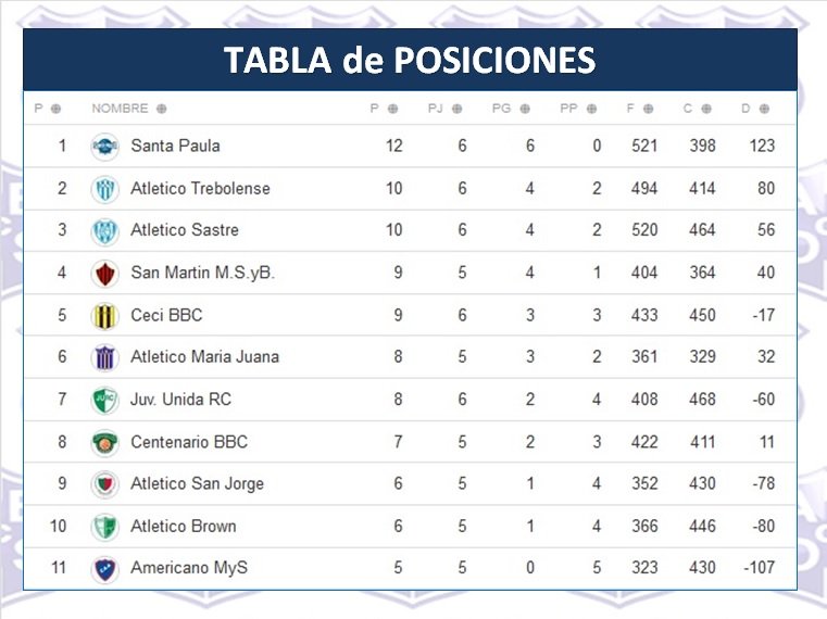 Oeste Santafesino tweet media