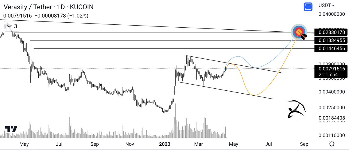 Zeeb0x's tweet photo. $VRA Update https://t.co/70XjmAKzbW