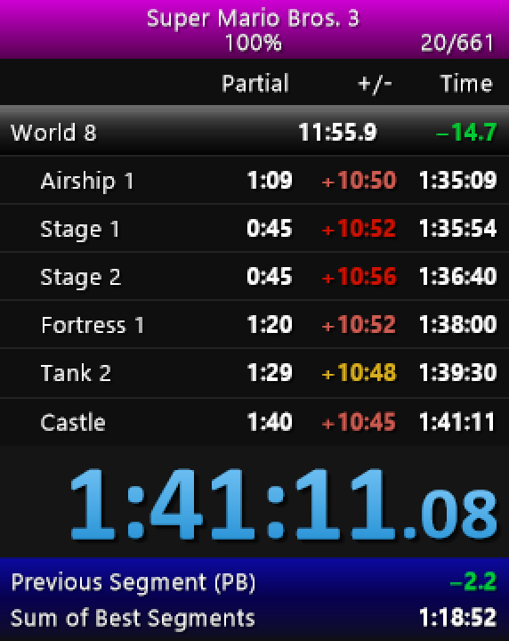 Seasonal PB of about 3 seconds. I had such a good run and choked on a couple of key levels...