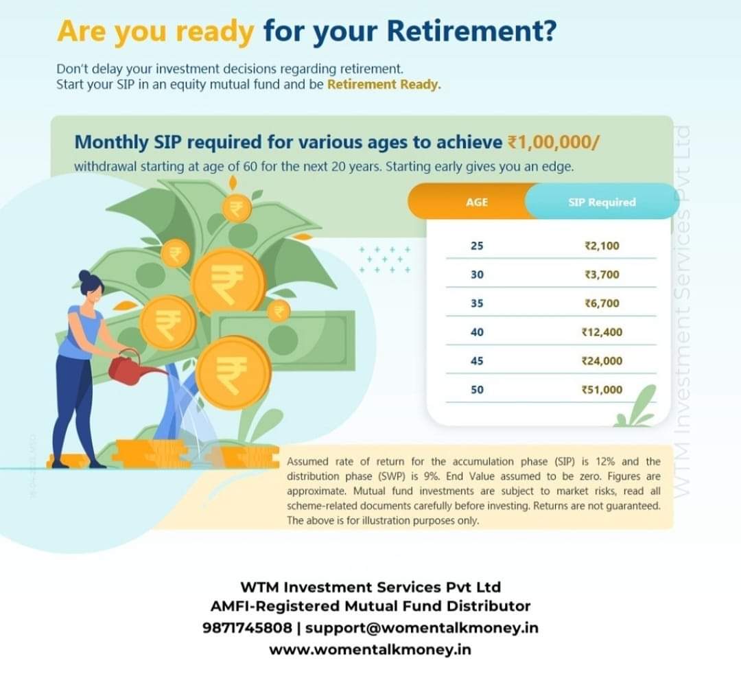 Womentalkmoney2's tweet photo. It's never too early to start saving for retirement. Learn how much you should be putting away to earn a handsome withdrawal of 1 lac per month when u turn 60!
#enjoyretirement #PlanWell #retirementplan #startearly #womentalkmoney https://t.co/jGTRjepibT