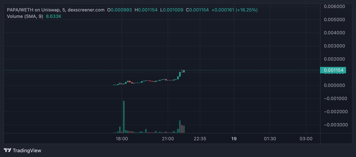 I'm coming my son. 
$PEPE $PAPA
