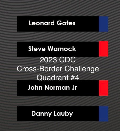 champdarts's tweet photo. 2023 CDC Cross-Border Challenge
Quadrant #4

So you've seen the matchups.... Who DO YOU have coming out of Quad #4?
Who and Why?

https://t.co/wcdXAaoxxR

#champdarts @champdarts https://t.co/613AOQNVaZ