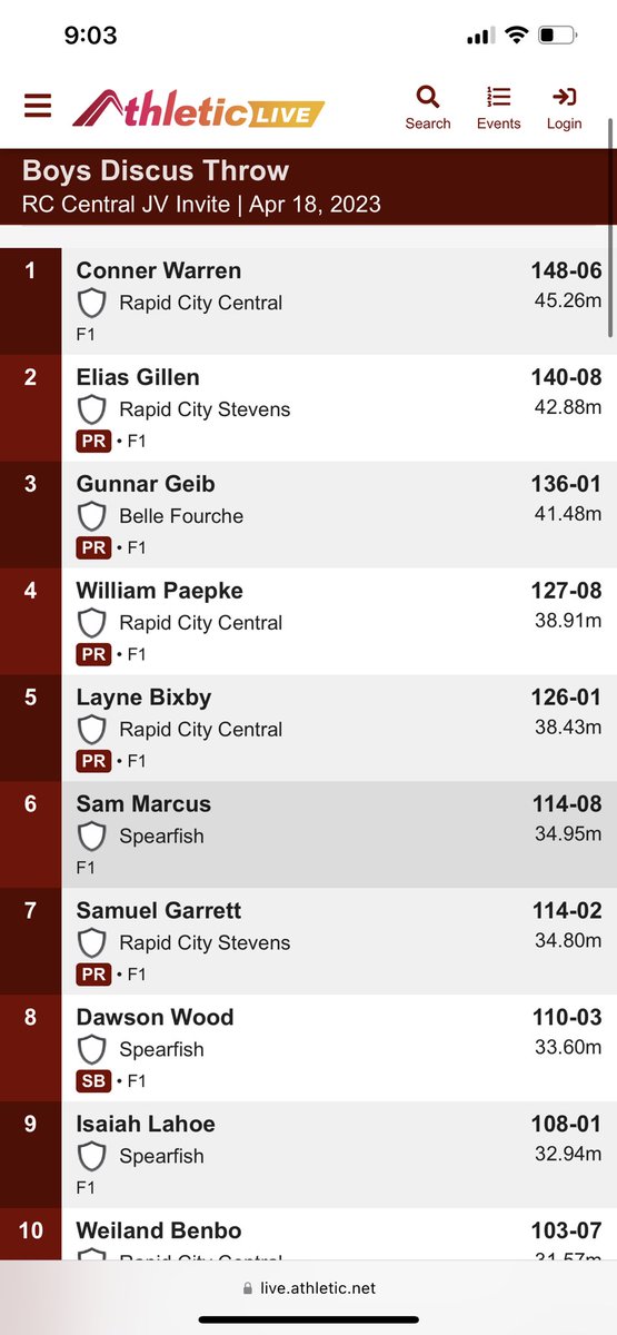 SpartanTrackSD's tweet photo. Sam Marcus and Dawson Wood finish in 6th and 8th in the discus! https://t.co/sx3Rnkncag