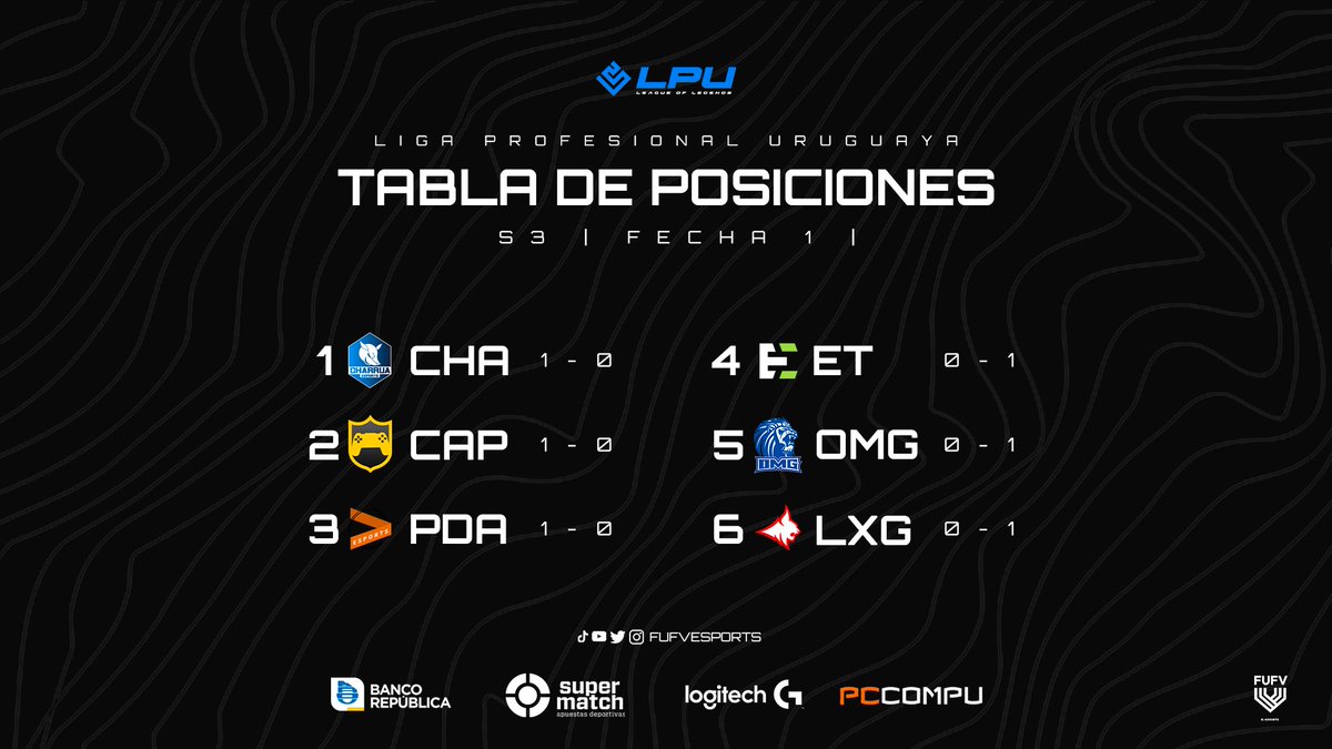 Asociación Uruguaya de Deportes Virtuales tweet media