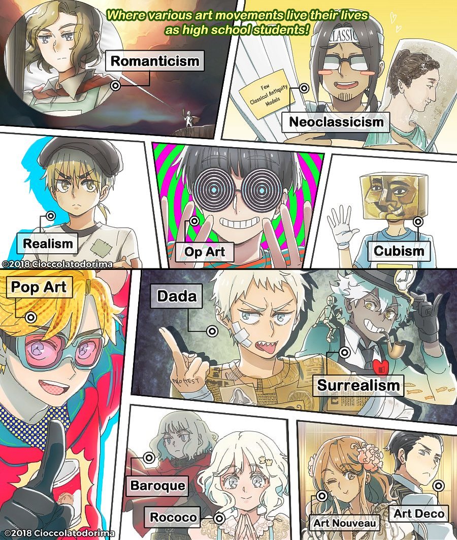 Art Movements as High School Students
(Based on the last throwback post)