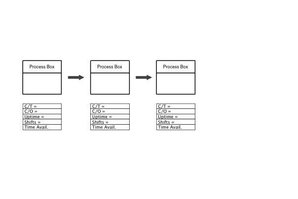 TXMLean's tweet image. How to collect the elements of a #valuestreammap
#leanmanufacturing dld.bz/dFz5z