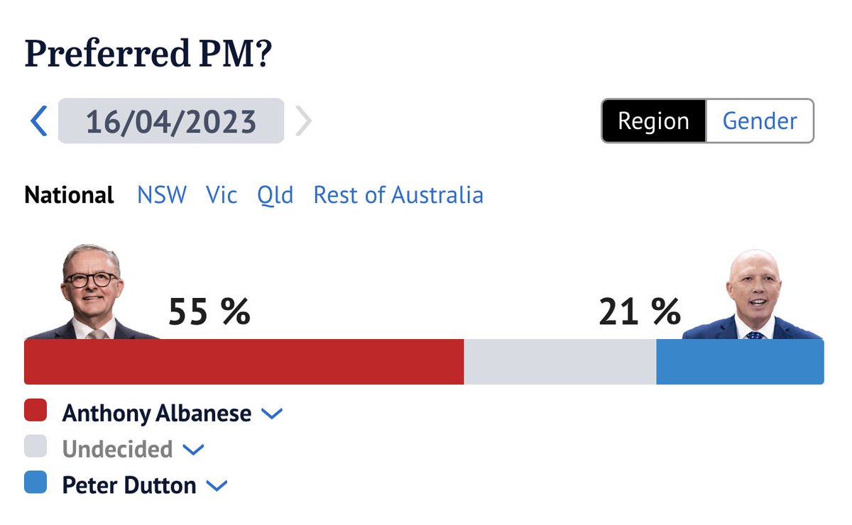 PRGuy on Twitter "PETE'S POLL SHOCK A horror poll reveals Peter