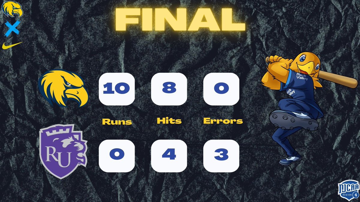 MID WEEK SWEEP ‼️‼️

GAME 1

<a href="/Payton_benning/">Payton Benning</a> 3 IP, 3 H, 1 R, 1 ER, 3 K, (W)

<a href="/DrewBurk13/">Drew Burkholder</a> 2-3, 1B, 2B, SB

<a href="/EthanChance8/">Ethan Chance</a> 1-3, 3B, RBI, R

<a href="/izodelgado/">Izo Delgado</a> 2-3, 1B, 2B, 3B, 2 R

GAME 2

<a href="/Trent_O24/">Trent Ottaviano</a> 5 IP, 4 H, 0 R, 4 K, (W)

<a href="/EthanGlossa/">Ethan Glossa</a> 2-3, 1B, 2B, R

<a href="/AirScho05/">General Schofield</a> 2-3, 1B, 3B, 3 RBI, 2 R