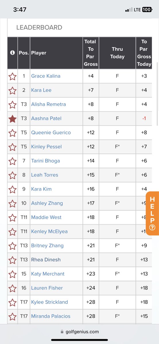 IHS Knights Golf tweet media