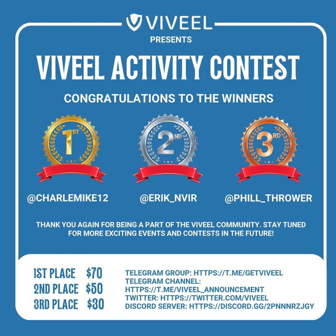 🎉Congratulations to our Viveel community contest winners!
 First place: @ charlesmike12
Second place: @ Eric_NVIR
Third place: @ phill_thrower
Thank you all for actively participating and sharing your knowledge and experiences. Stay tuned for more exciting events in the future!