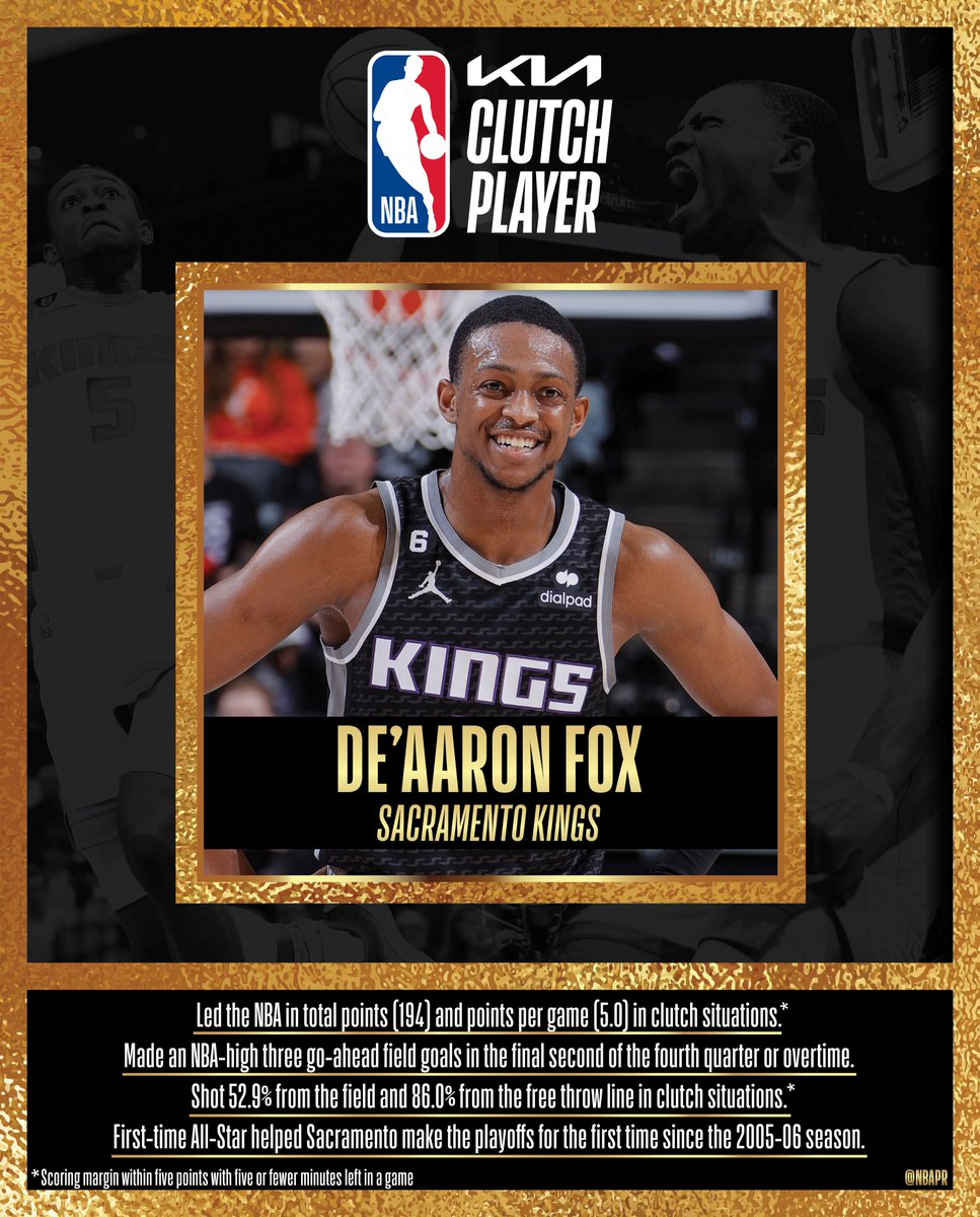 NBA Communications on Twitter "Sacramento Kings guard De'Aaron Fox is the recipient of the