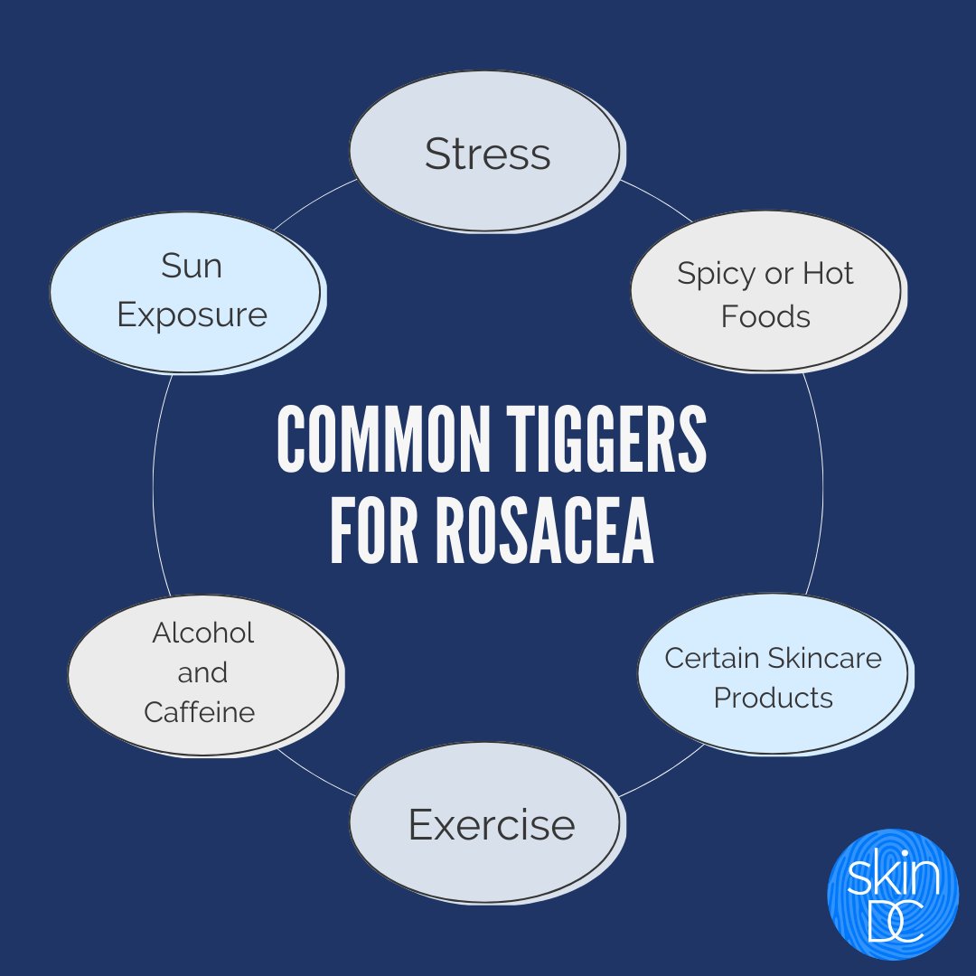 SkinDCDerm's tweet photo. Say goodbye to rosacea triggers and hello to clearer skin 👋

By identifying what triggers your flare-ups and making some simple lifestyles changes, you can take control of your skin and feel confident every day 💙
•⠀⠀⠀⠀⠀⠀⠀⠀⠀
•⠀
•⠀
#skincaretips #nationalrosac... https://t.co/9i2QmHcJvb