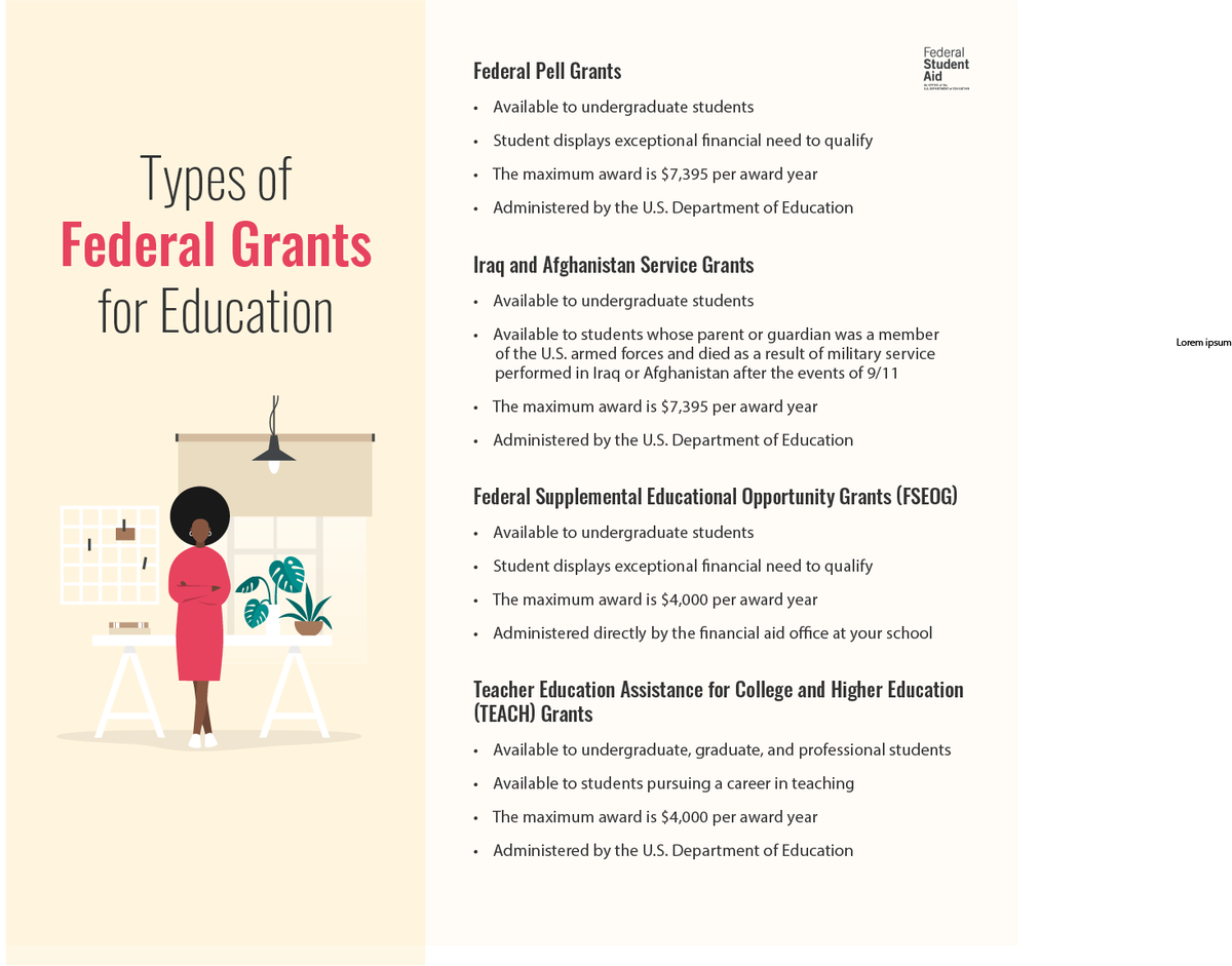 FAFSA's tweet photo. @AfAmEducation A1:  Some states and schools have limited financial aid funds, so it’s important to submit your FAFSA® form ASAP to become eligible for federal grants and state aid. Get it done at https://t.co/wdDmg7cYQg #AfAmEdChat #DecisionDay2023 https://t.co/qLZrauOqFw
