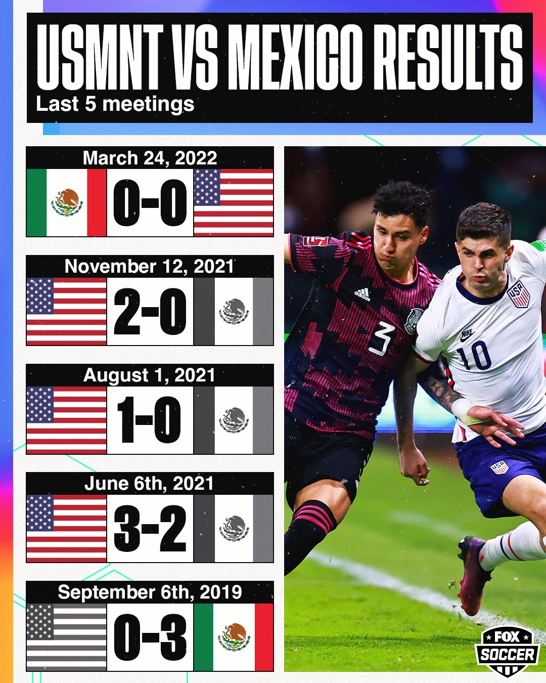 Usa Vs Mexico Soccer Results 2025