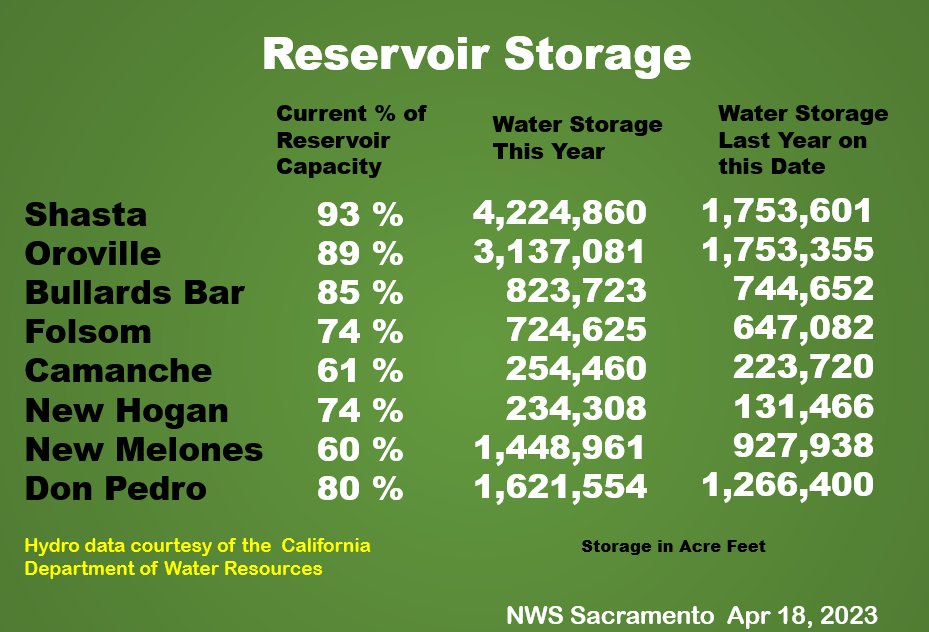 NWS Sacramento tweet media
