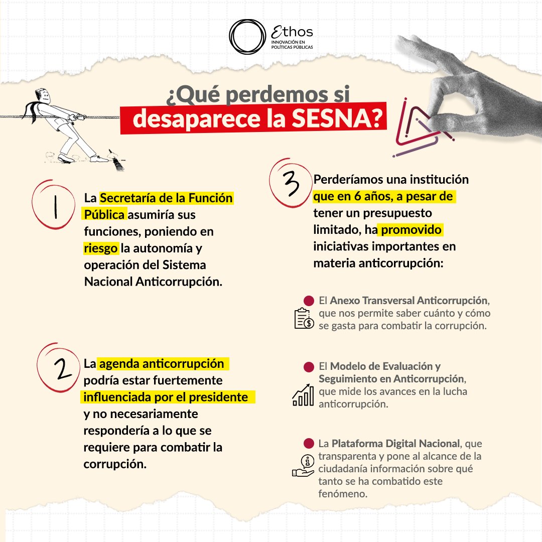 🔴 El presidente de México ha enviado una iniciativa a <a href="/Mx_Diputados/">H. Cámara de Diputados</a> que, entre otros temas, propone la desaparición de la <a href="/SESNAOficial/">SESNAOficial</a>

¿Cuáles son los riesgos de que se apruebe? 🧐

✔️ Te compartimos algunos.👇