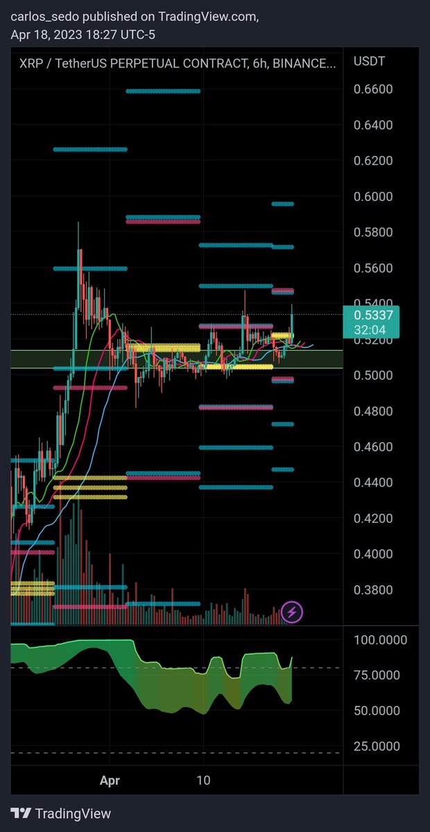 CARLITOS tweet media