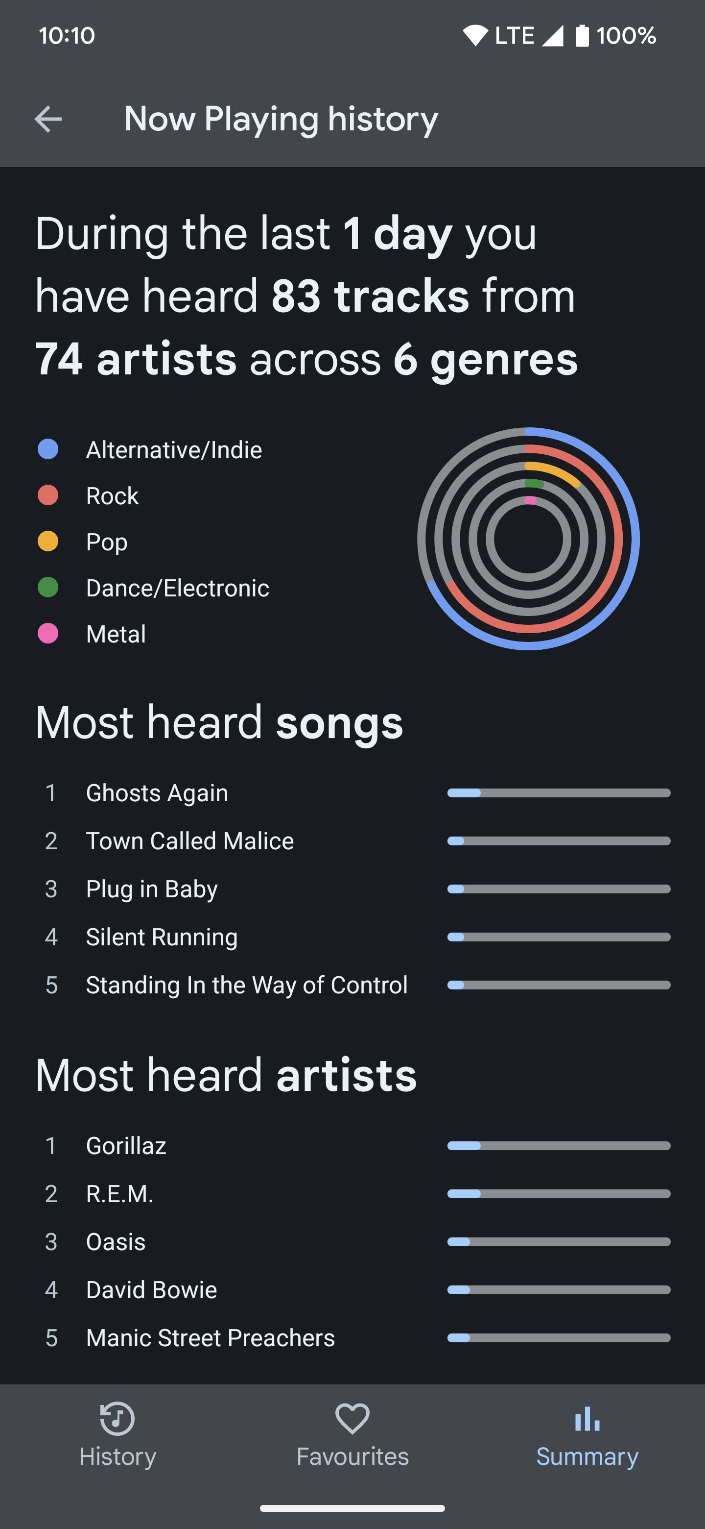 Now Playing: Ambient Music Mod v2, by Kieron Quinn