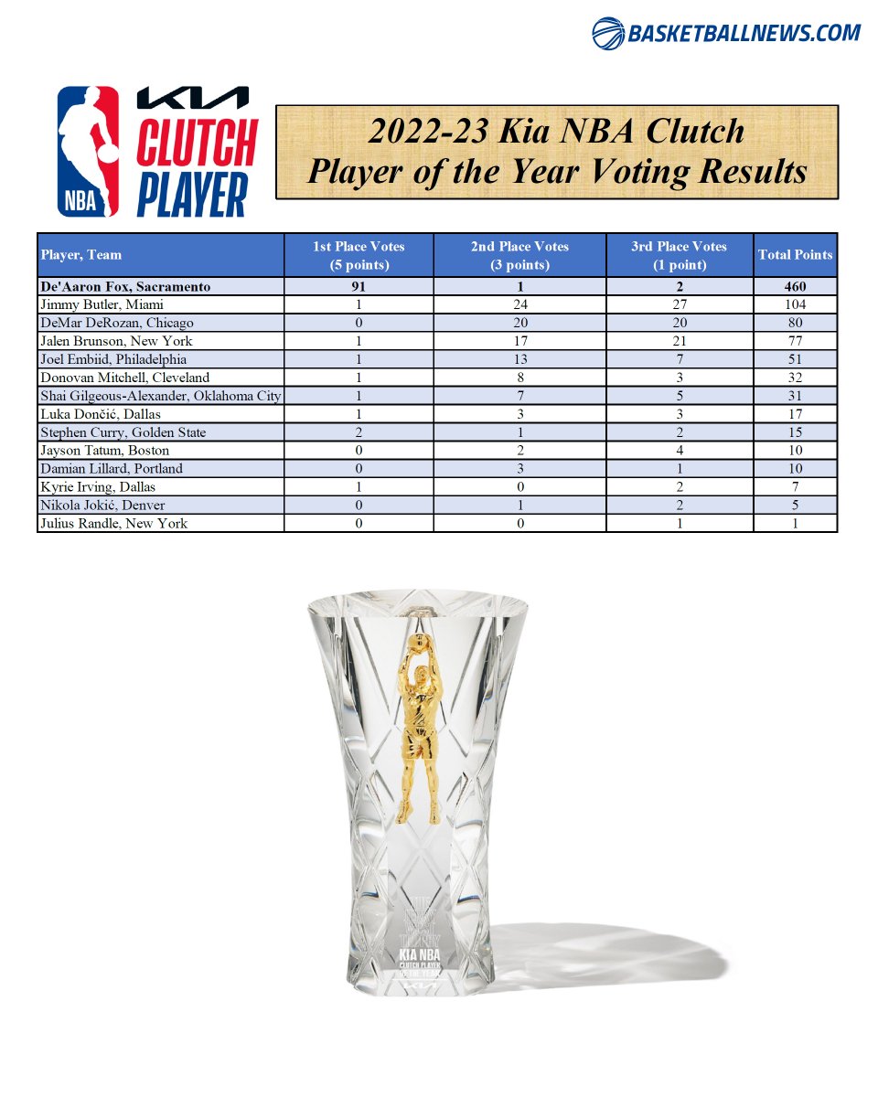 on Twitter "LOOK The full voting breakdown of 2022