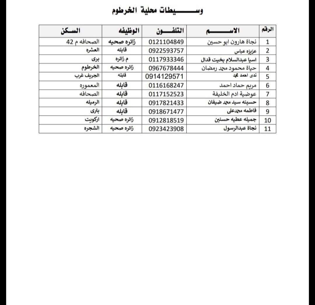 ⭕️ مبادرة جمعية تنظيم الأسرة السودانية تنشر 
 ارقام وسكن القابلات والزائرات الصحية  في محليات  الخرطوم عند الحوجة 
الشير الشيرر
#حوجة_الخرطوم