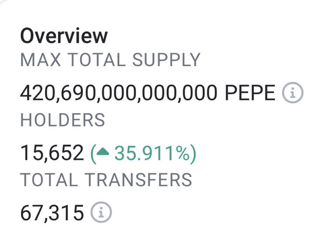 ProThePepe's tweet photo. the revolution is 15,000 holders strong just 4 days in 🐸 #MMGA $pepe https://t.co/qOJFjrd0vL