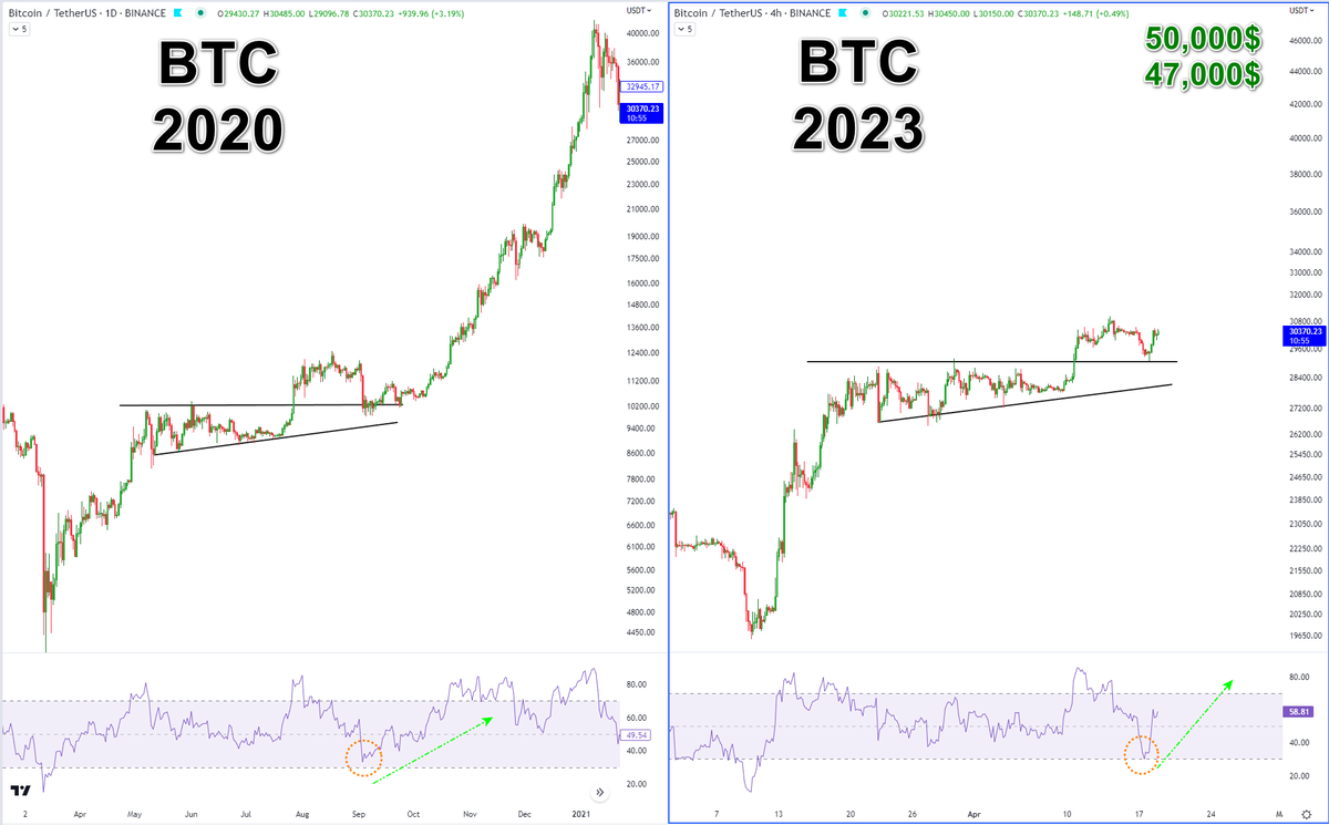 ChartNaif's tweet image. $BTC 
MMMM 🤔