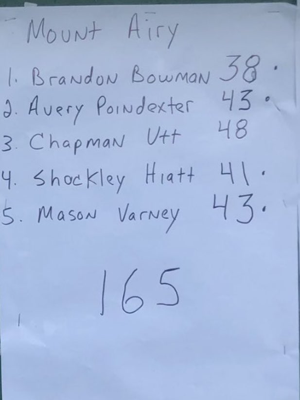 GraniteBears's tweet photo. runner-up finish for @GraniteBears Golf ⛳️ at New River; Brandon Bowman w/38 GO 🐻 @MACSchools @granitesquad @debohiatt @MrCoryLeeSmith @MABearHistorian https://t.co/WCVaBzt52W
