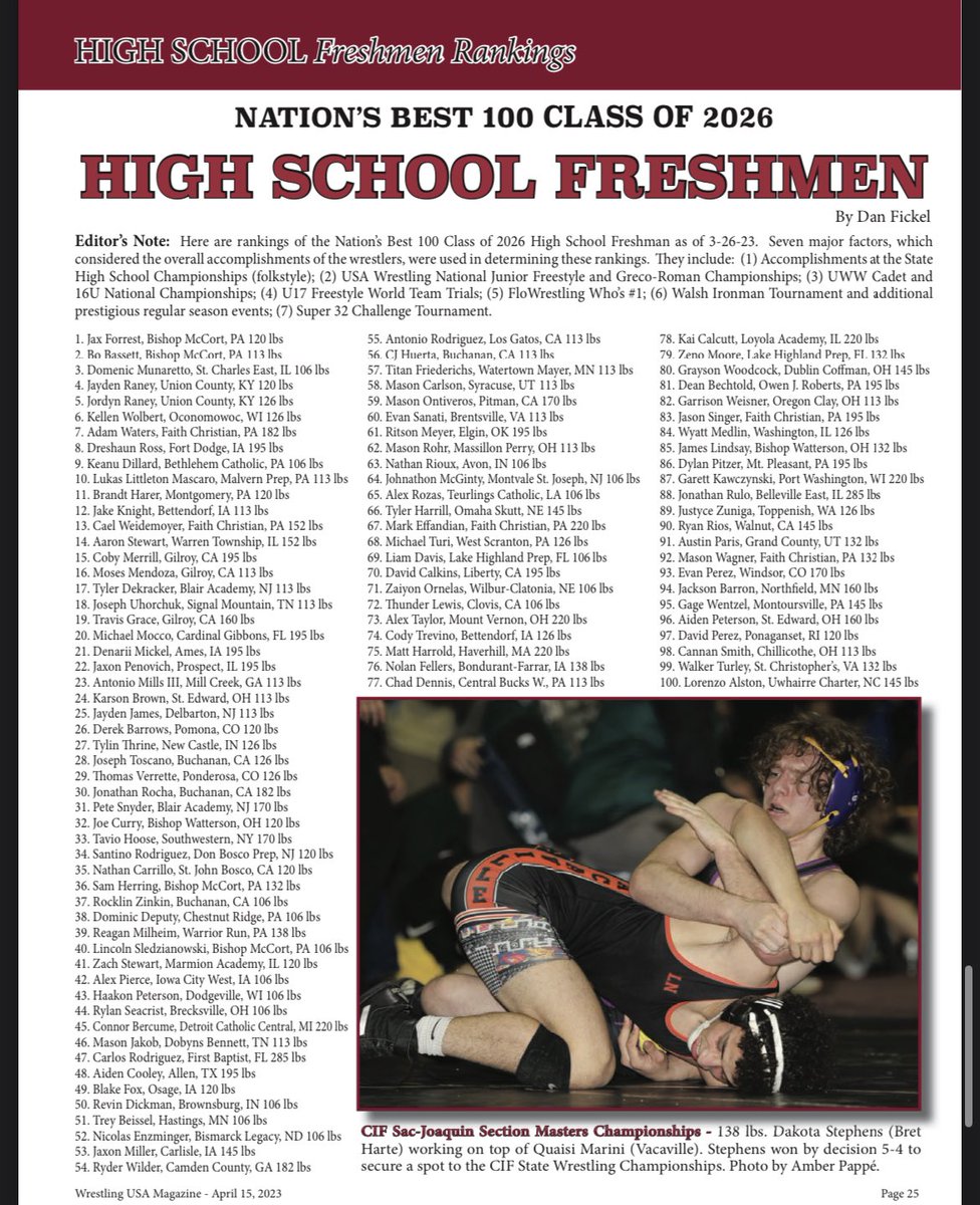 MrPatMineo's tweet photo. #WrestlingUSA’s Top 150 in each class! https://t.co/cnqeQHb5J9