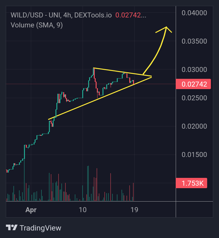 Gem_Sheriff's tweet photo. 🟢Get your seat on the train to the $Wild west for a safe and profitable journey!🚂🚃🚃🚃🚃
$Wild is pushing the #Bull flag, everything seems fine!🦬
#Wild #WildArmy @TheWildWestWILD https://t.co/5ZSft2WXd2