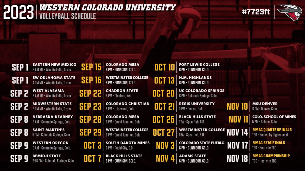 Keep up with Western Colorado volleyball this fall! Follow the team <a href="/MountaineerVB/">Western Colorado Volleyball</a> <a href="/RMAC_SPORTS/">RMAC Sports</a> #ExcellenceElevated #7723ft #MountaineerStrong #MountaineerProud #skyhigh