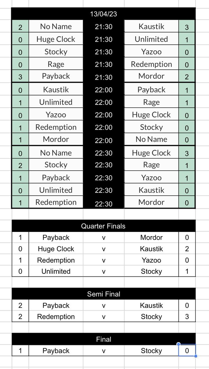 Payback win the cash cup tonight ! GG’s all 💶