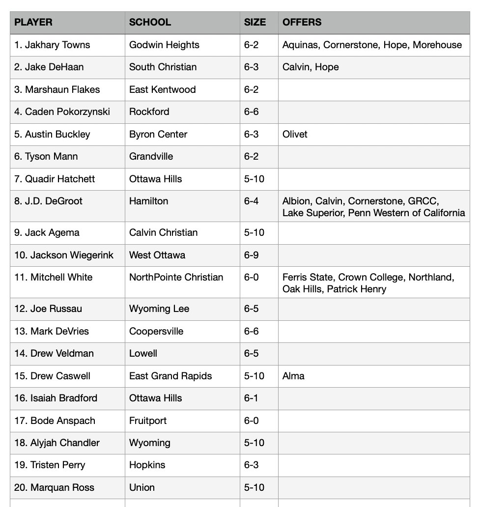 Lenny Padilla tweet media