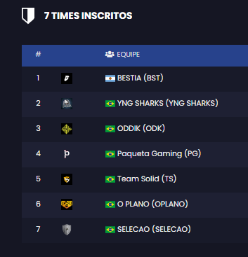 pigofps's tweet photo. Salve rapaziada, jogamos o qualify da TG RUSH Autumn com fakezin e conseguimos a vaga pro main event.
ggwp 2x0 vs @RiverPlateGames
#bootcampcs2 #aposentadosyperigosos https://t.co/1O1ybGGUxg