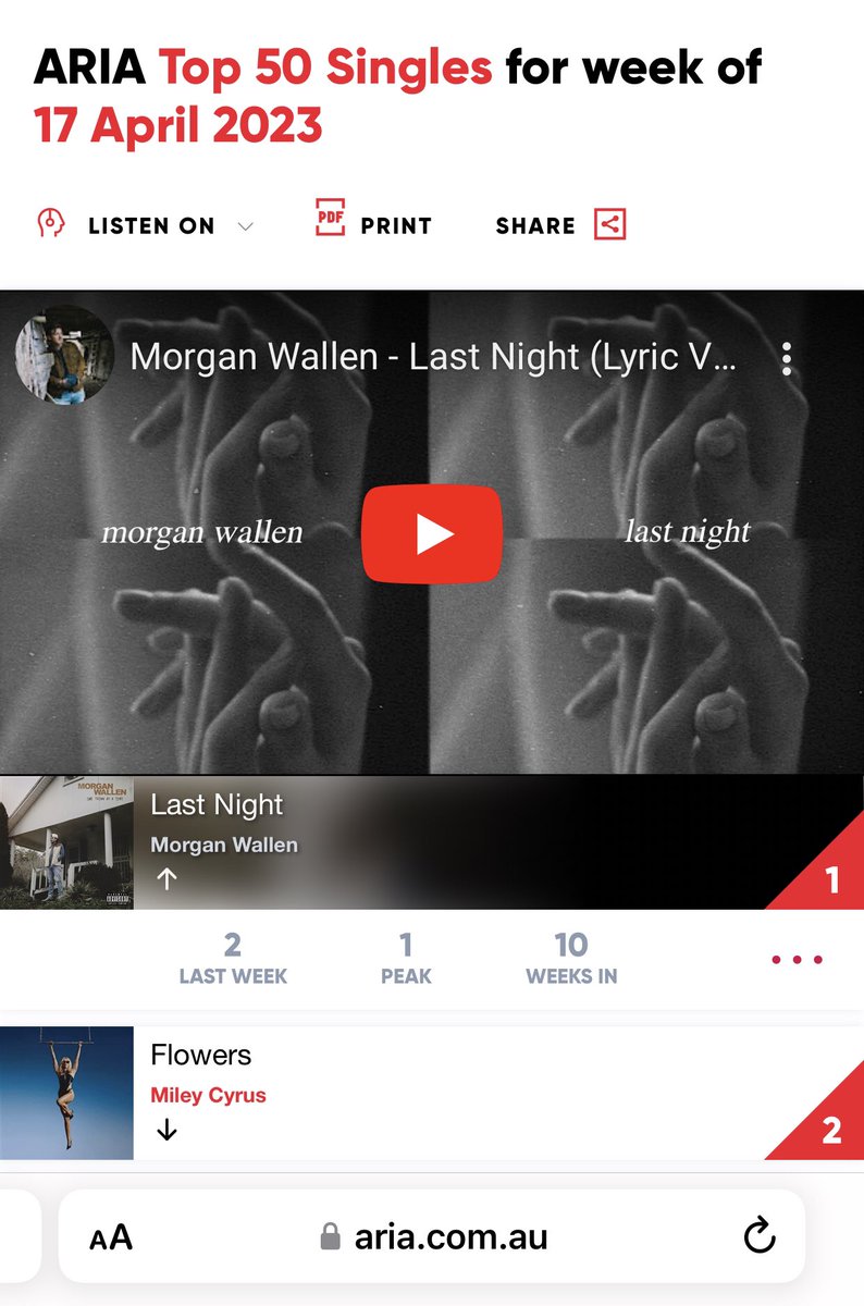 ElleLeeEe2's tweet photo. @hanaonhermain @spotify_data @taylorswift13 @sanbenito @theweeknd @ElPesoPluma @Drake @ferxxo4 @sza @MorganWallen @karolg @21savagw1money He’s #1 on the all genre Australian chart https://t.co/Hwp9SRkQTI