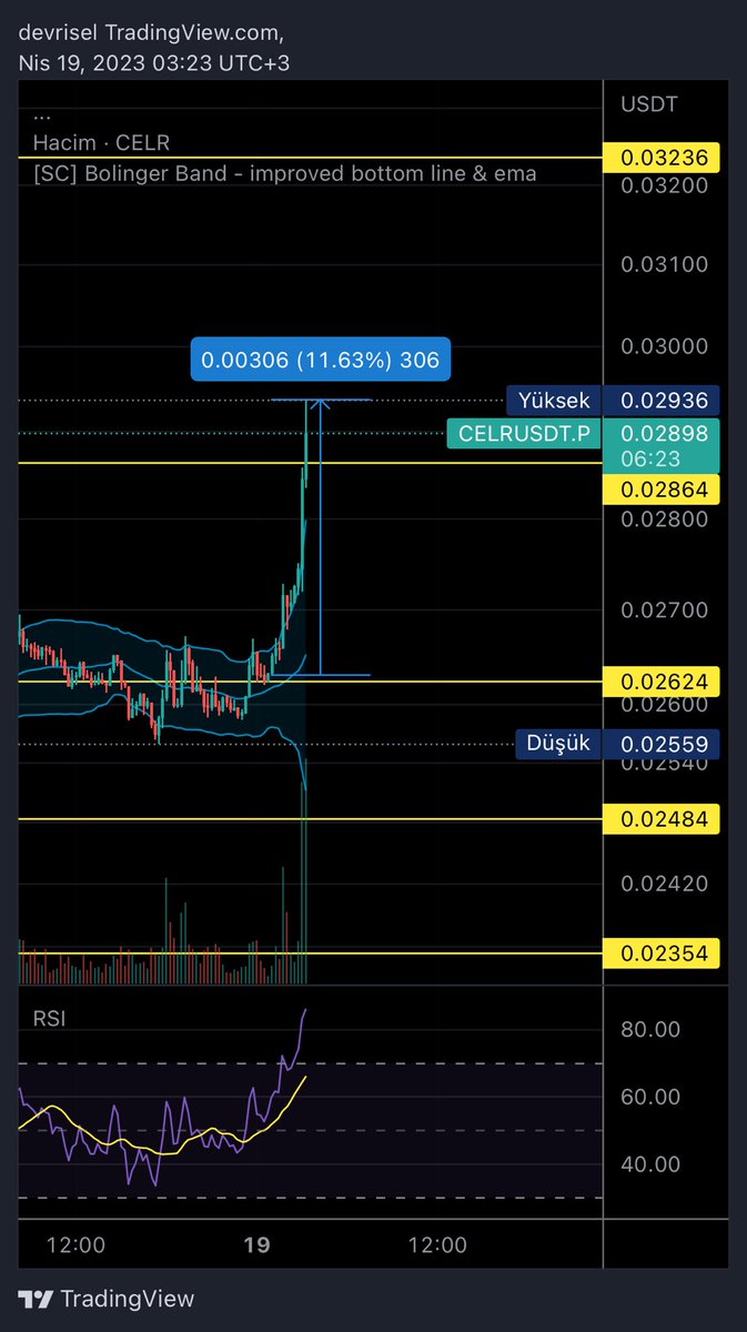 FinanceHunters's tweet photo. #CELR 

We 🫶 bolinger 

Öncesi - sonrası ✅

Telegram grubu calısmasıdır🔥 https://t.co/NJ4hSHY8pz