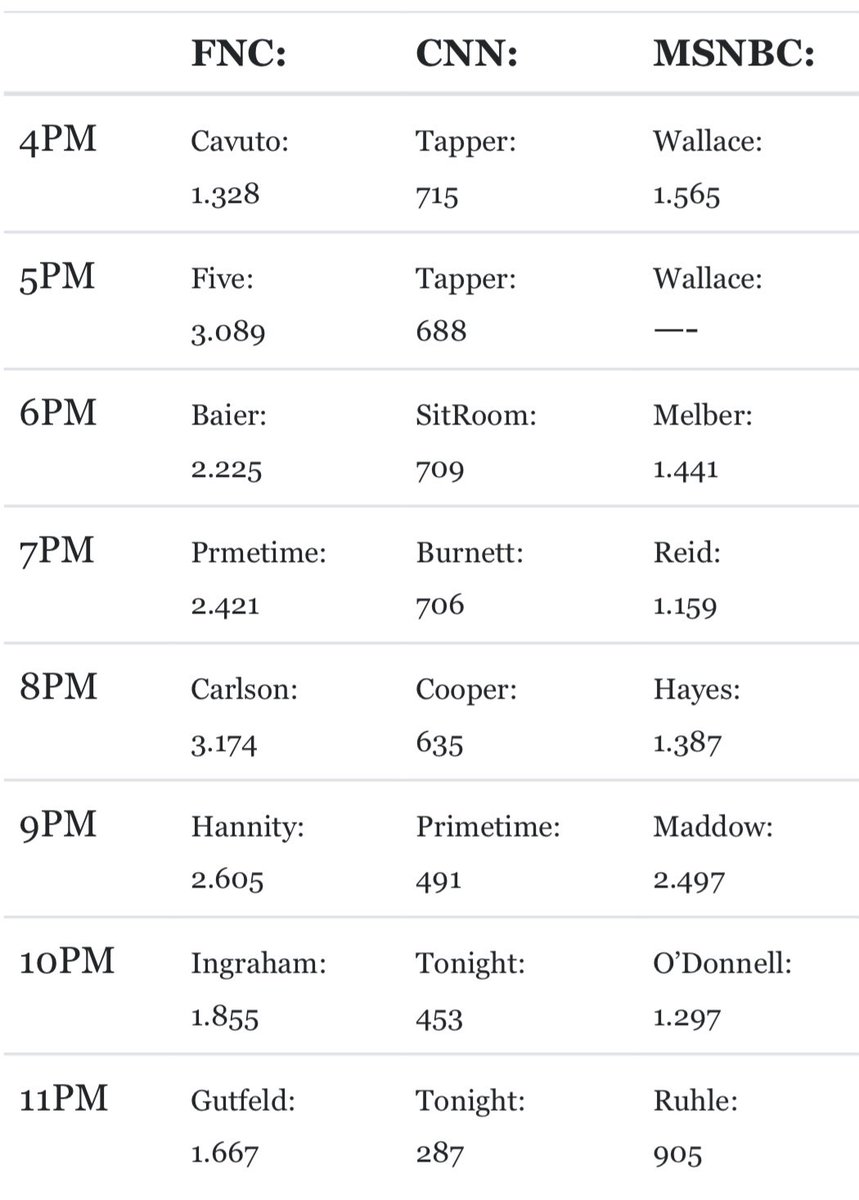 TV News Now tweet media