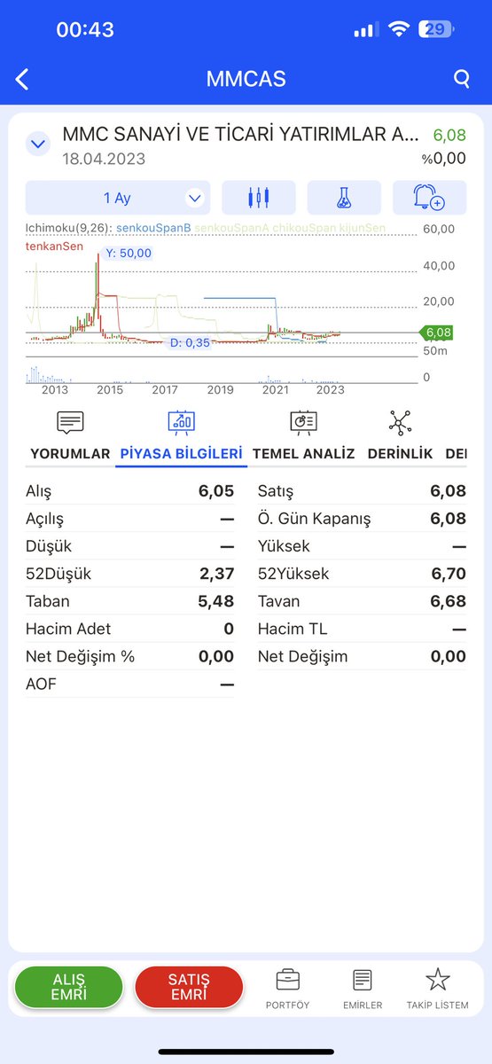 #mmcas Aylık haftalık dğşen kırılmış kısada fincan kulp hedefi 12 üstğ zaten bomboş takas toplanmış birde tahsislisi onaylanırsa otur izle #marka