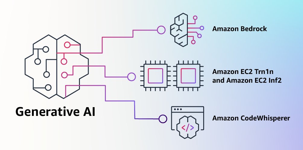 UniMatrixZ0's tweet photo. #AWS has entered the chat

Well not really but it is offering platforms also for #Chatbots:

=> AWS Bedrock run: #Jurassic2, #Claude, #StableDiffusion, Amazon #Titan (never heard, sounds big)

=> Amazon CodeWhisperer: like Co-Pilot but from AWS 

https://t.co/ehPMgbo9MK https://t.co/O5egS8cBdG