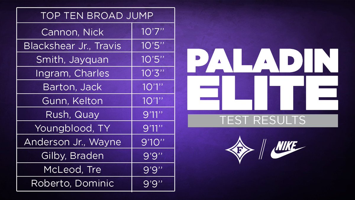 Setting The Standard 😤

#FUAllTheTime I #EliteIsTheStandard