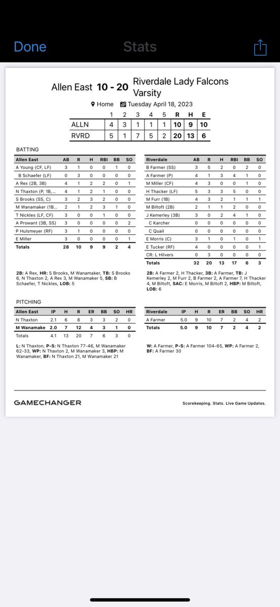 RDSBSoftball's tweet photo. Maddie “Maddog” Biltoft with the game ending hit tonight gets the #WearTheChain !!!!
It wasn’t the prettiest of games but tonight felt better than last Wednesday, Friday and Saturday.
#ClimbTheLadder 🪜#RDSB https://t.co/3sJMwH80Bg