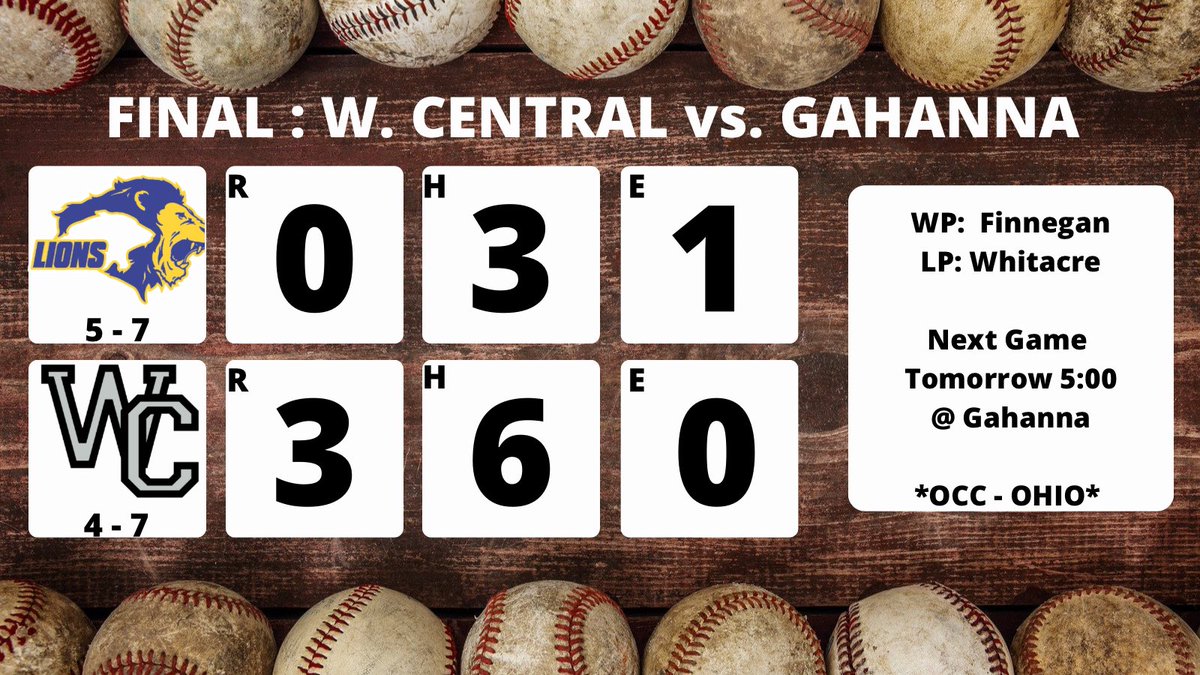 Finnegan goes the distance and racks up 14Ks as the Hawks get back on track. 

<a href="/OHCDBCA/">Central District Baseball Coaches Association</a>