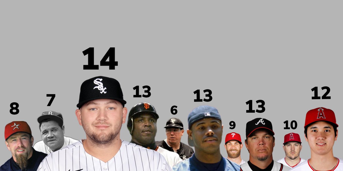 JayCuda's tweet photo. The number of home runs some notable players, including Jake Burger, had through 76 career games played https://t.co/kcrOCiDFtm